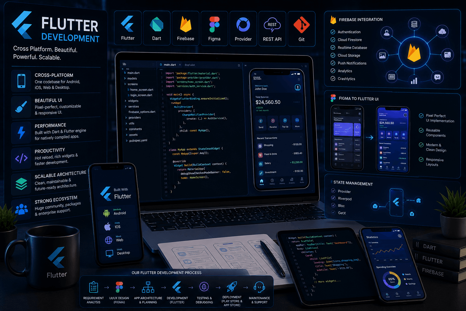 Flutter App Development