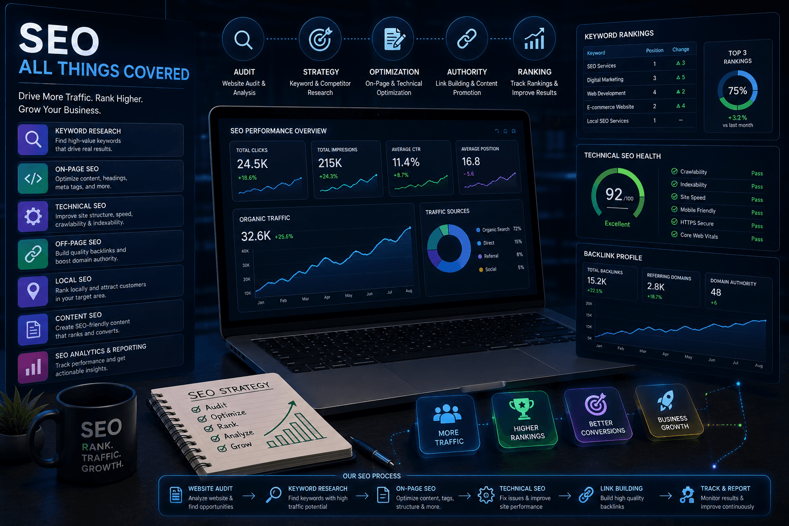 SEO & Digital Marketing